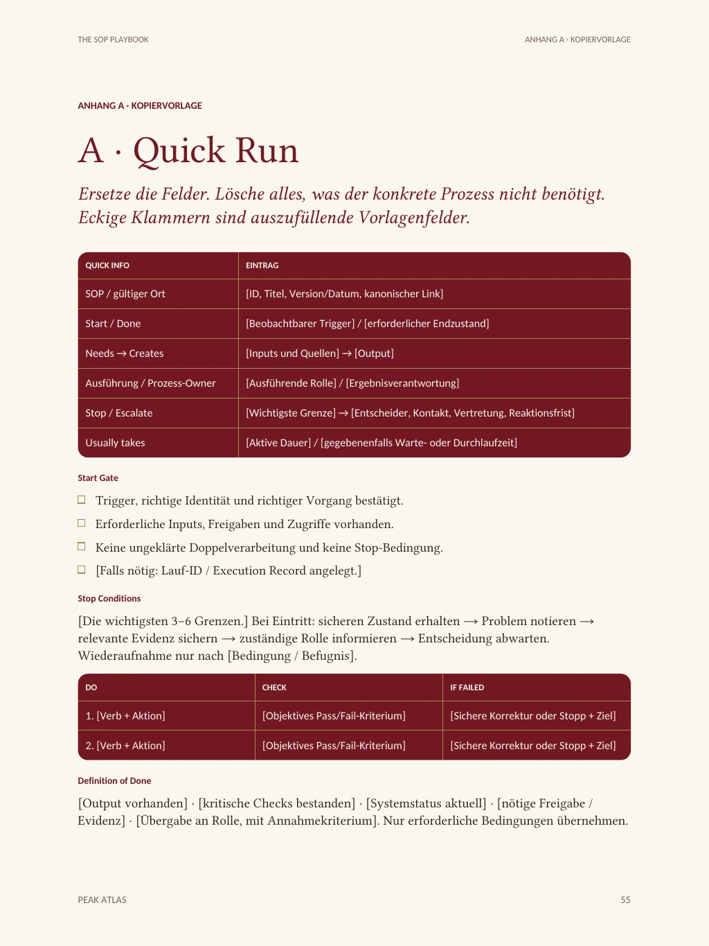 Seite 55 des SOP Playbook auf Creme: „A · Quick Run“ mit der Anweisung, Felder zu ersetzen; eine bordeauxfarbene Tabelle Quick Info mit Einträgen wie SOP / gültiger Ort, Start / Done, Needs → Creates, Ausführung / Prozess-Owner, Stop / Escalate und Usually takes; darunter Checkliste Start Gate, Absatz Stop Conditions, Tabelle DO / CHECK / IF FAILED und Definition of Done