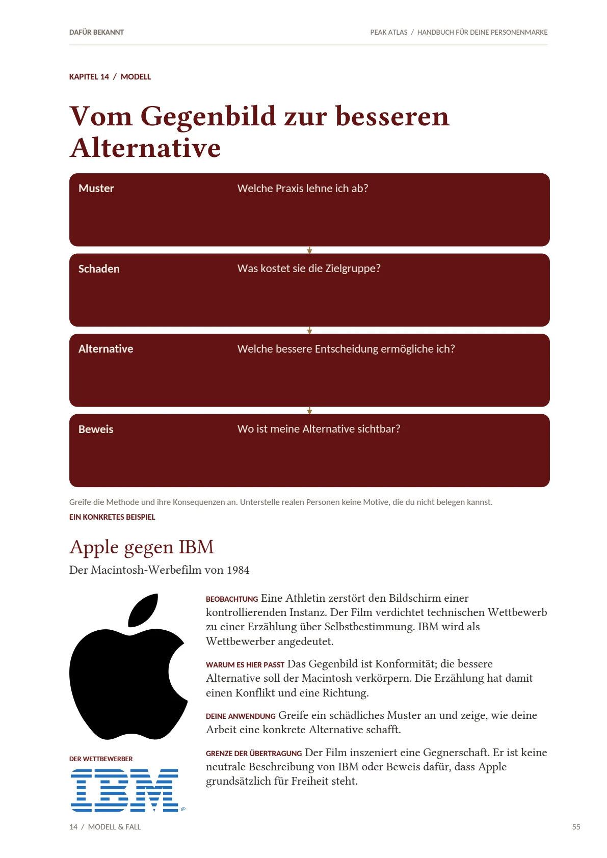 Buchseite 55 „Vom Gegenbild zur besseren Alternative“: vier gestapelte burgunderrote Felder für Muster, Schaden, Alternative und Beweis; darunter das Beispiel Apple gegen IBM mit dem Macintosh-Werbefilm von 1984, Beobachtung, Anwendung und Grenze der Übertragung