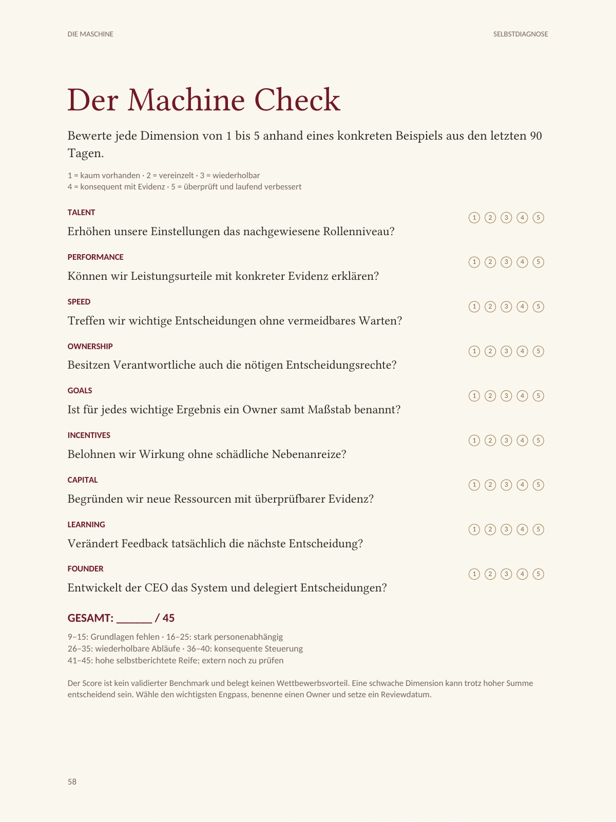 Buchseite 58 „Der Machine Check“: neun Dimensionen von Talent bis Founder mit je fünf Ankreuzkreisen, Summenfeld „Gesamt / 45“ und Einordnung der Punktbereiche