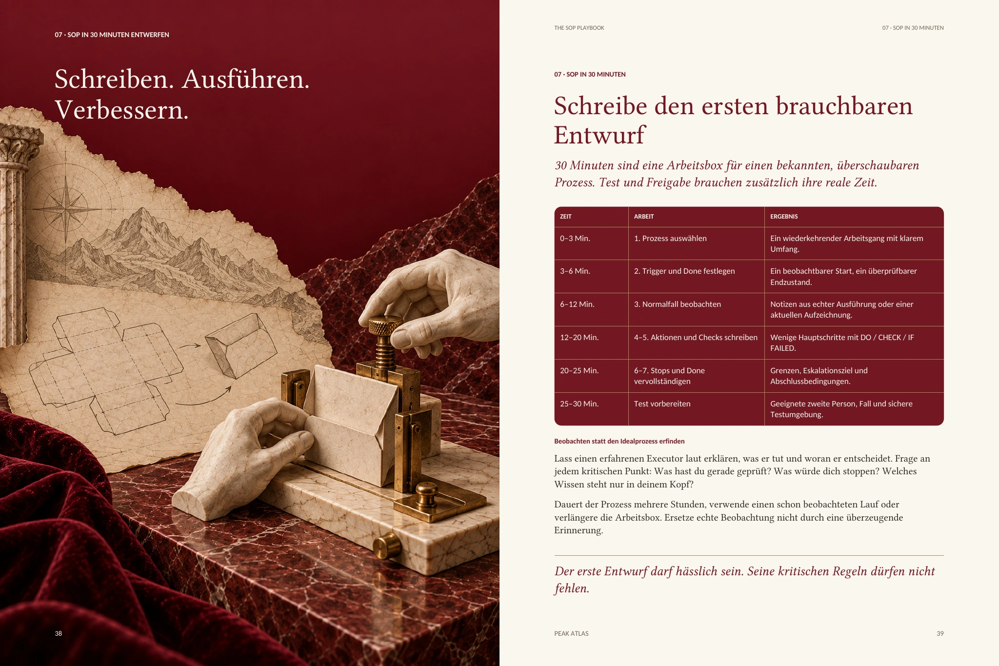 Doppelseite 38–39 des SOP Playbook. Links auf tiefrotem Grund „Schreiben. Ausführen. Verbessern.“ über zwei Marmorhänden, die eine Papierfaltung an einer Messingpresse ausrichten, dahinter Faltskizzen auf Landkartenpapier. Rechts auf Creme die Überschrift „Schreibe den ersten brauchbaren Entwurf“, eine Tabelle mit Zeitfenstern von 0–3 bis 25–30 Minuten, Arbeit und Ergebnis, dazu der Abschnitt „Beobachten statt den Idealprozess erfinden“ und die Schlusszeile „Der erste Entwurf darf hässlich sein. Seine kritischen Regeln dürfen nicht fehlen.“