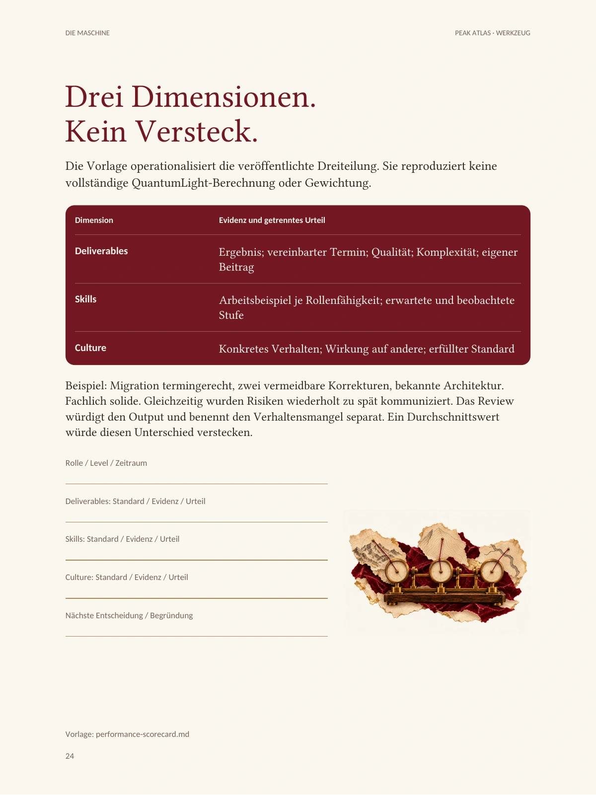 Buchseite 24, Werkzeug „Drei Dimensionen. Kein Versteck.“: bordeauxrote Tabelle mit Deliverables, Skills und Culture samt Evidenz, darunter ein Beispiel und Ausfülllinien für Rolle, Dimensionen und nächste Entscheidung